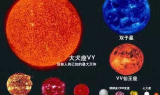 宇宙最大的10个星球